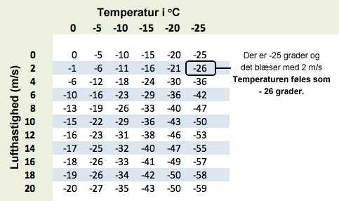 Skema over Chillfactor